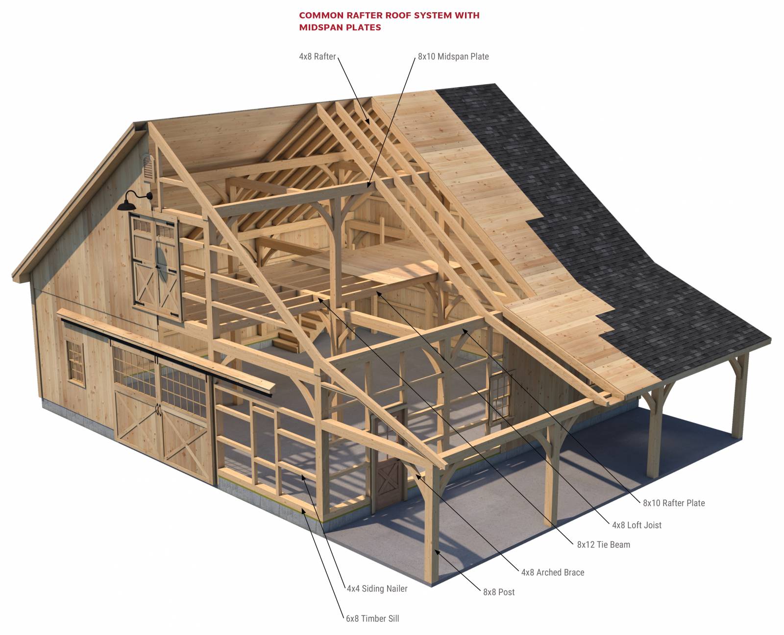 Saratoga Barn Overview